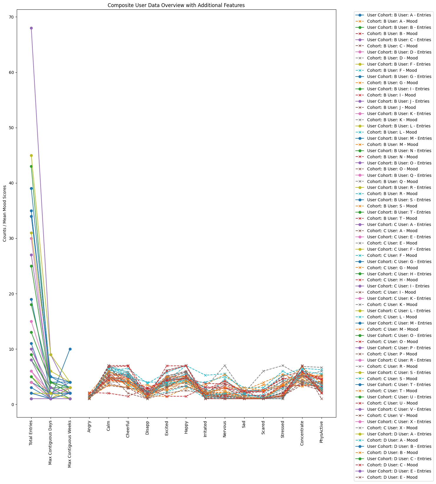Heart Rate Interpolation